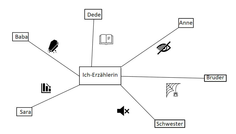 Figurenkonstellation - Elefanten im Garten