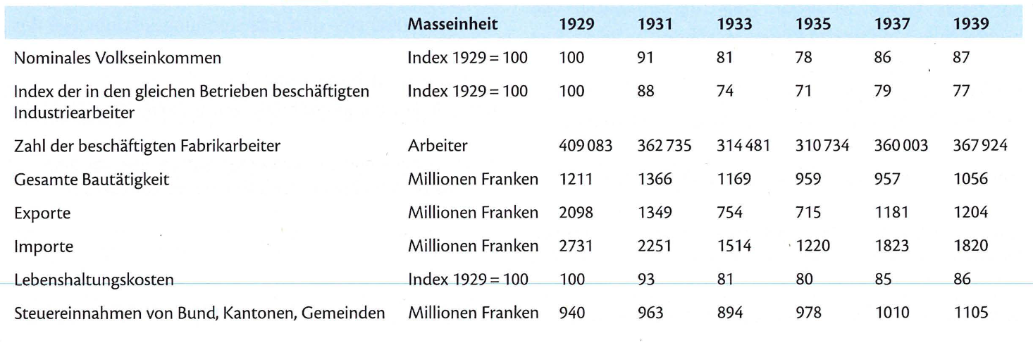 Auswirkungen der Weltwirtschaftskrise