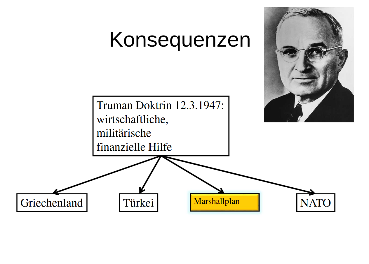 Konsequenzen-Containment