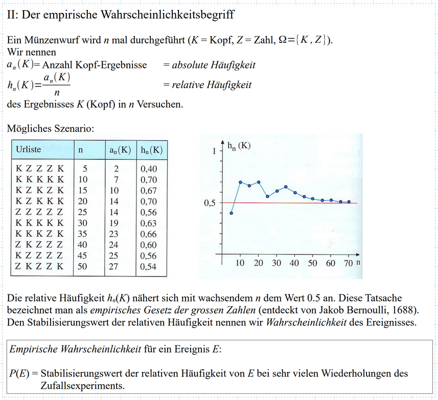 Beispiel-Münzenwurf
