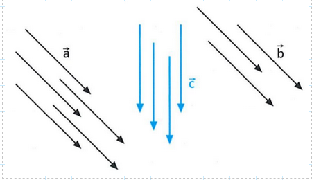 Gleichheit von Vektoren - Beispiel