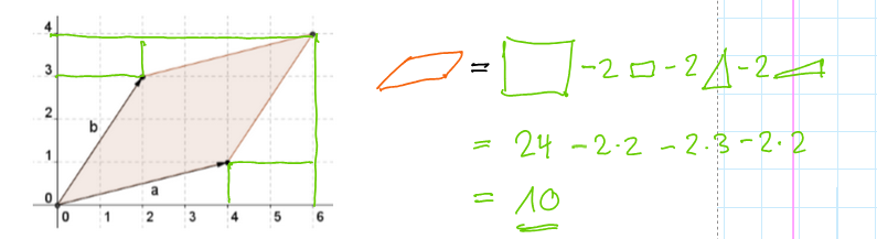 Graphisches Beispiel eines Parallelogramms