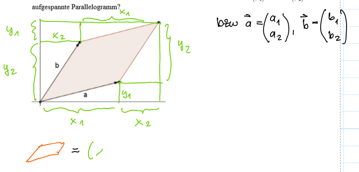 Graphisches Beispiel eines allgemeinen Parallelogramms