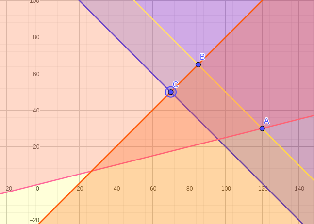 Plannung-Polygon_uLösungspunkte
