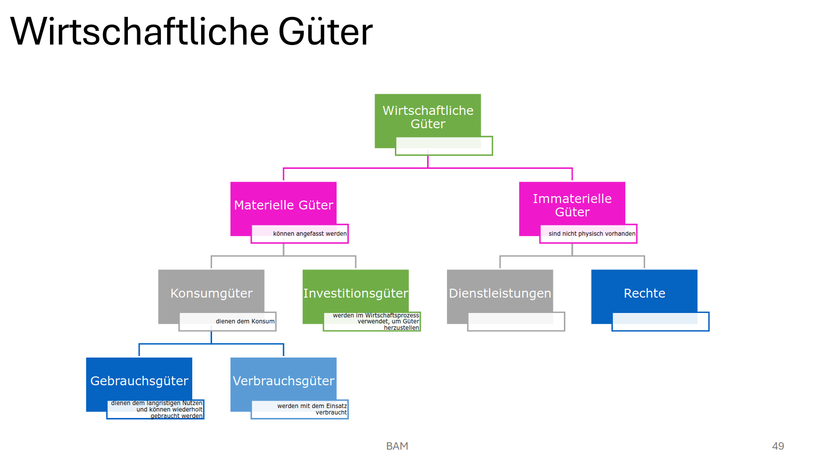 WirschaftlicheGüter
