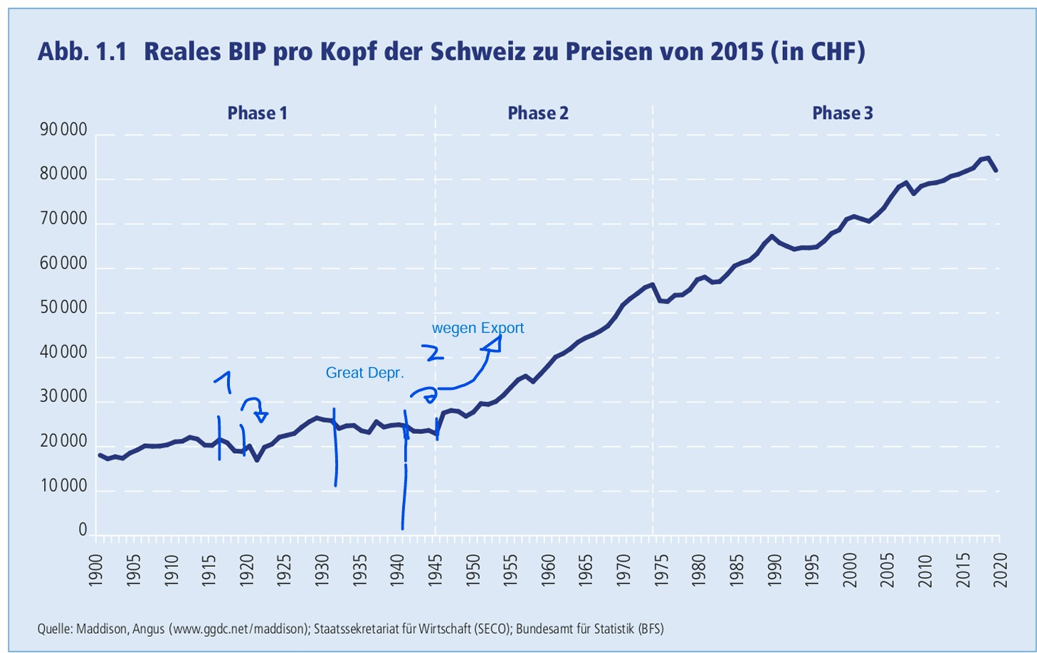 BIP-Schweiz-1900-2020