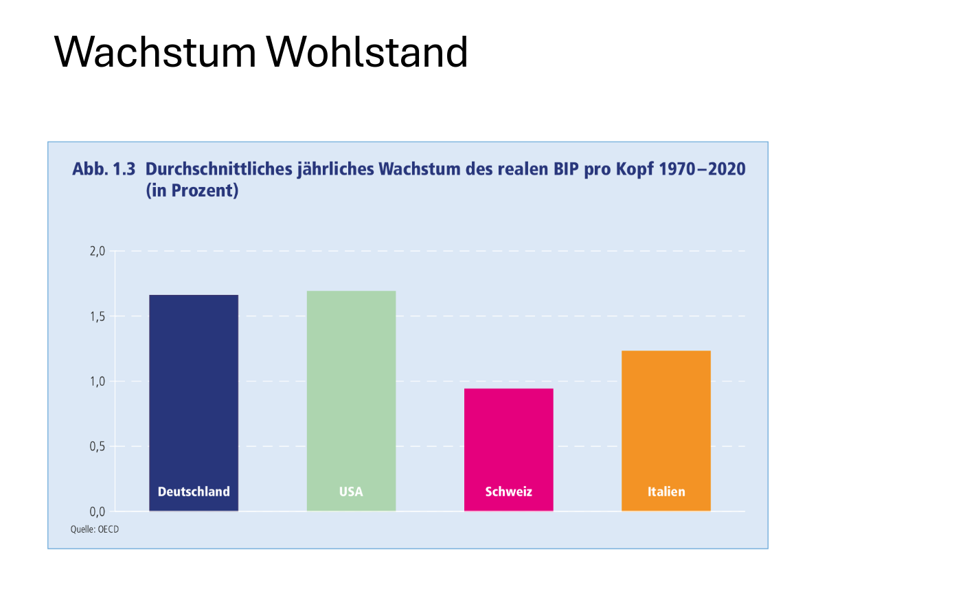 BIP-Wachstum-im-Vergleich