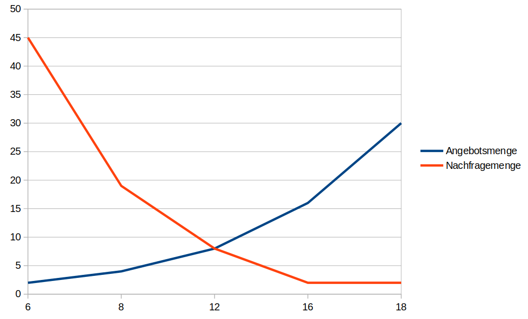 Dönermarkt-Simulation