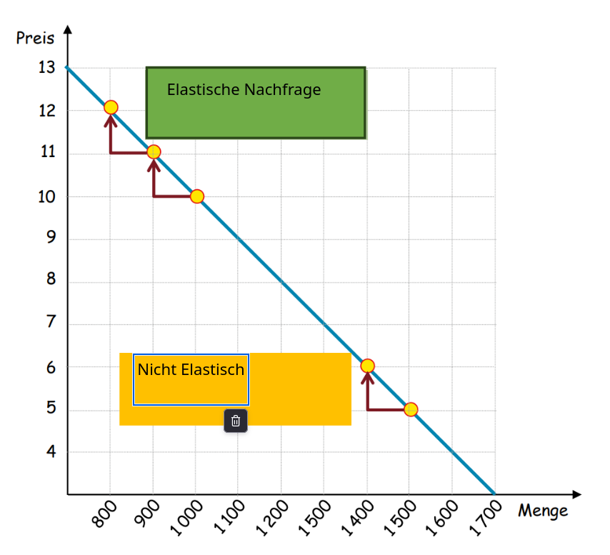 Rechenbeispiel-Elastizität