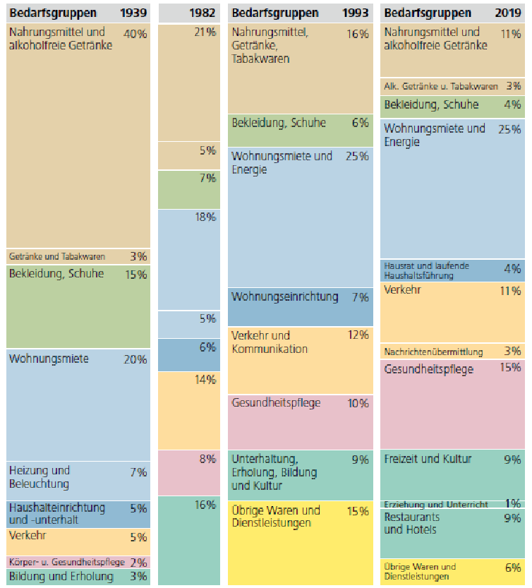 Warenkork-Im-Vergleich