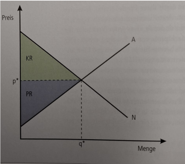 WohlfartuntundVerlust