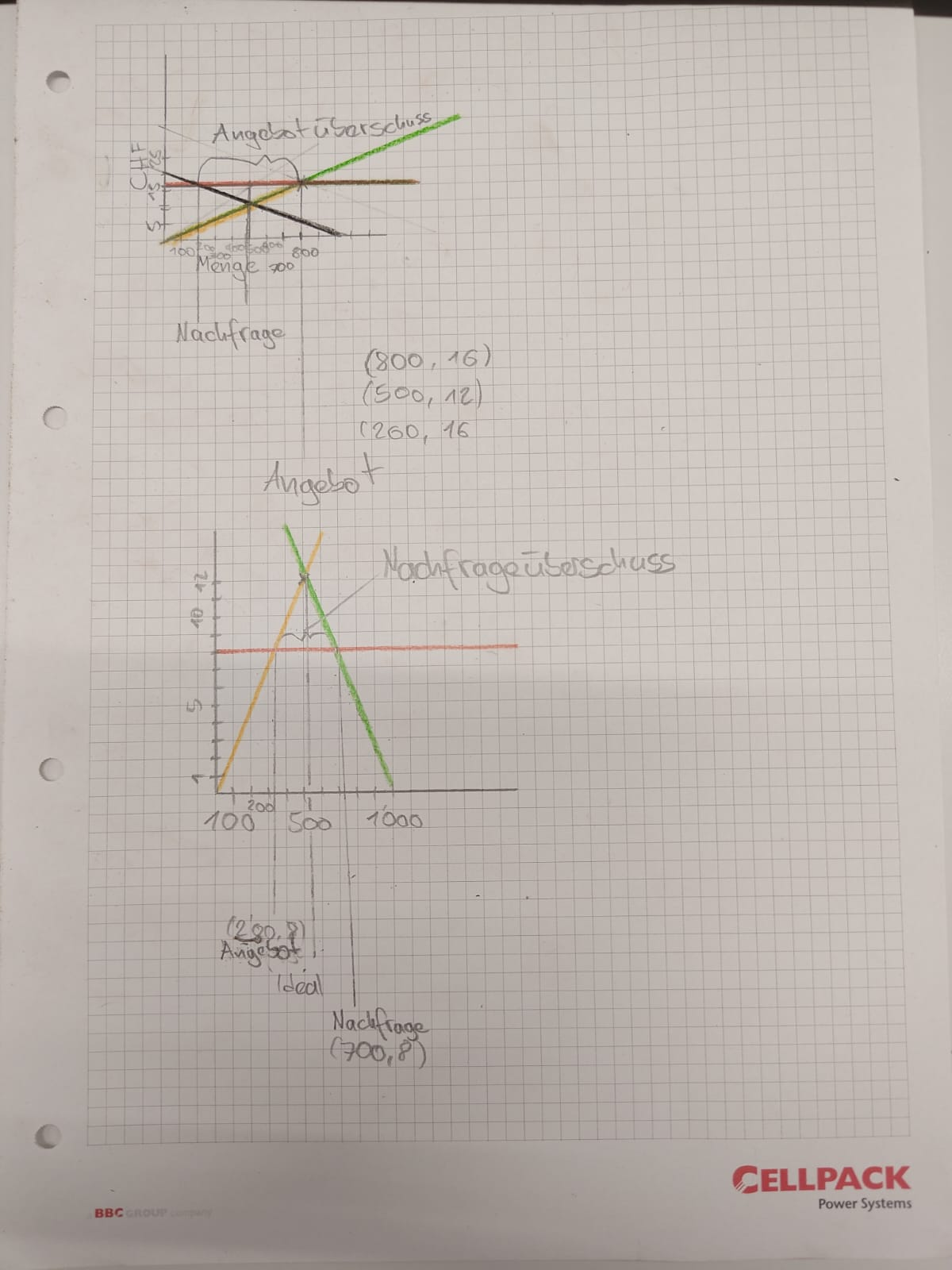 aufgaben-markteingriffe